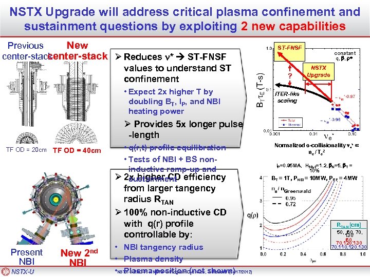 NSTX Upgrade will address critical plasma confinement and sustainment questions by exploiting 2 new