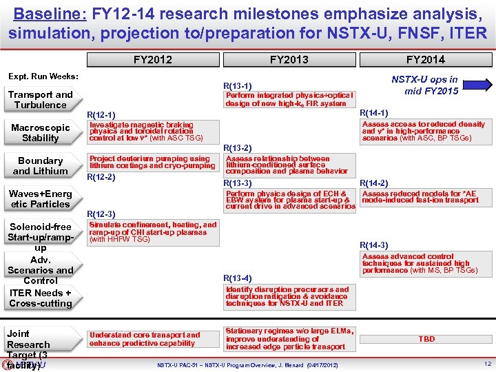Baseline: FY 12 -14 research milestones emphasize analysis, simulation, projection to/preparation for NSTX-U, FNSF,
