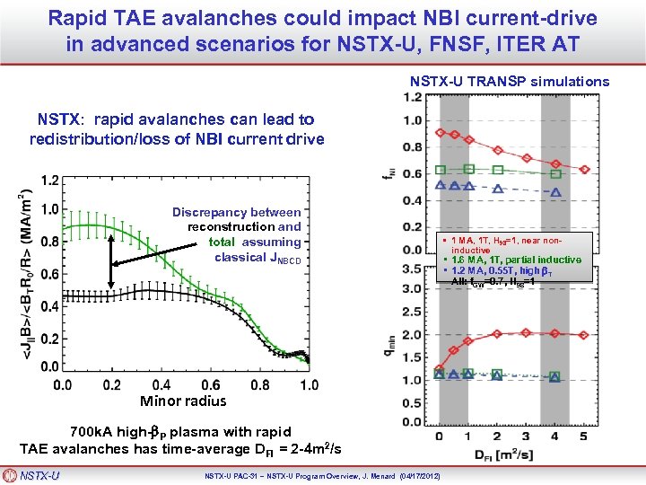 Rapid TAE avalanches could impact NBI current-drive in advanced scenarios for NSTX-U, FNSF, ITER