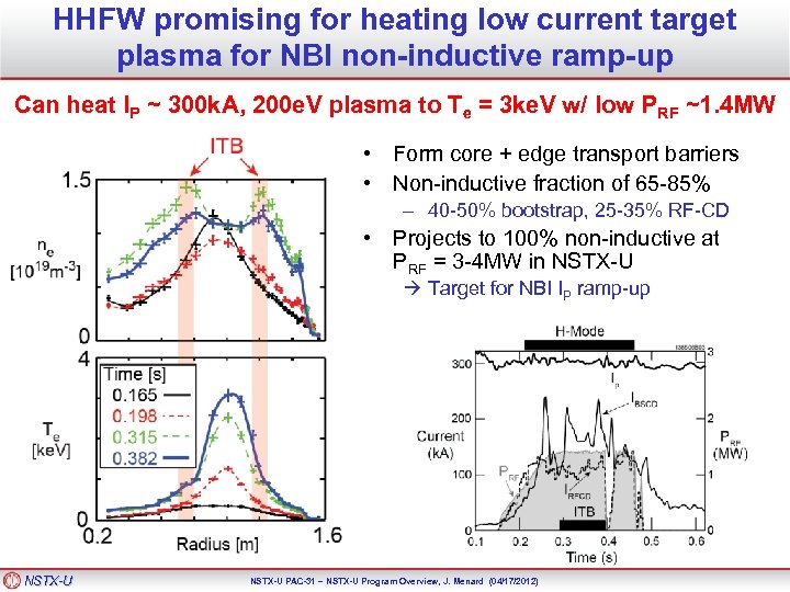 HHFW promising for heating low current target plasma for NBI non-inductive ramp-up Can heat