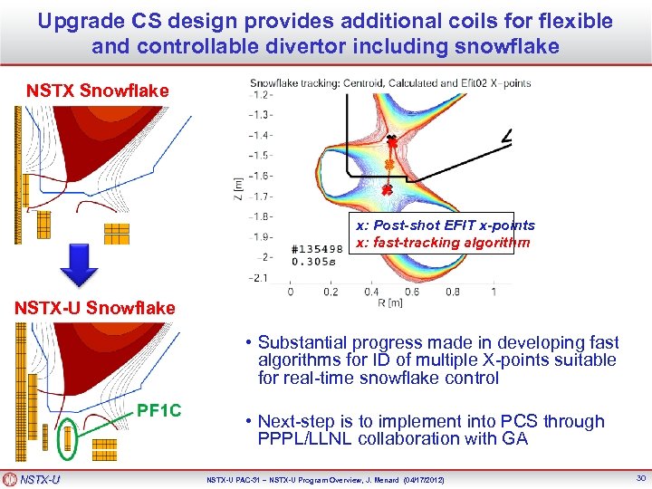 Upgrade CS design provides additional coils for flexible and controllable divertor including snowflake NSTX