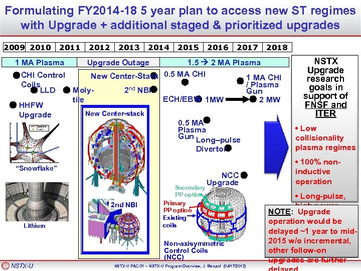 Formulating FY 2014 -18 5 year plan to access new ST regimes with Upgrade