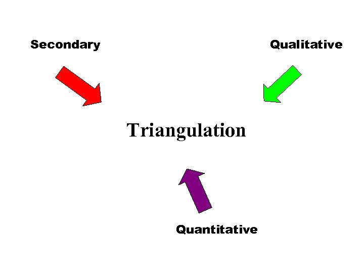 Secondary Qualitative Triangulation Quantitative 