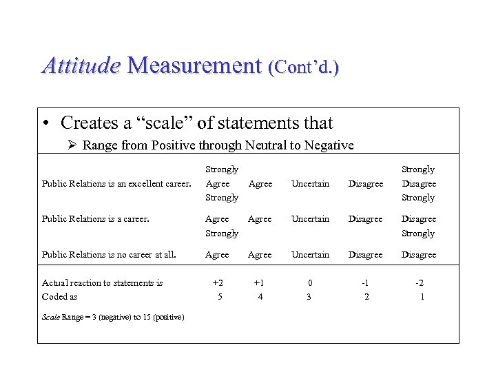 Attitude Measurement (Cont’d. ) • Creates a “scale” of statements that Ø Range from