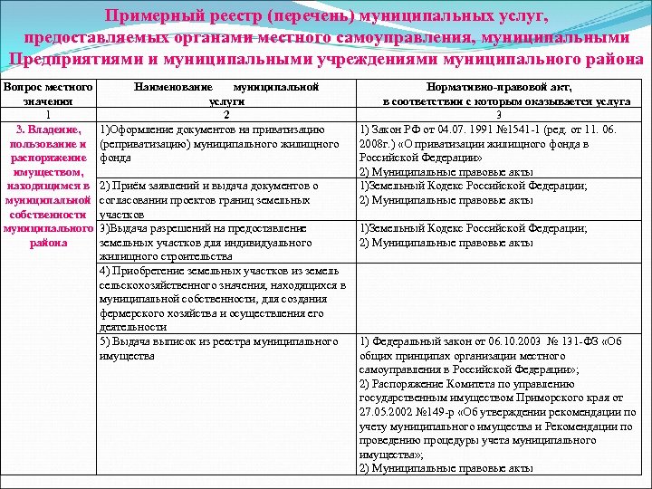 Реестры государственного и муниципального. Перечень предоставляемых муниципальных услуг. Перечень муниципальных услуг местного самоуправления. Муниципальные органы перечень. Реестр муниципальных услуг.