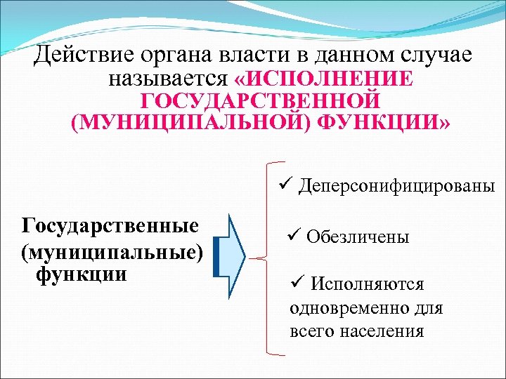 Действие органа власти в данном случае называется «ИСПОЛНЕНИЕ ГОСУДАРСТВЕННОЙ (МУНИЦИПАЛЬНОЙ) ФУНКЦИИ» ü Деперсонифицированы Государственные