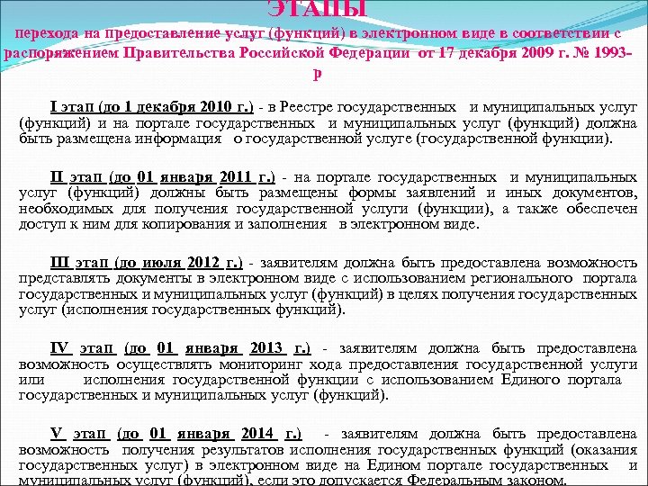 ЭТАПЫ перехода на предоставление услуг (функций) в электронном виде в соответствии с распоряжением Правительства
