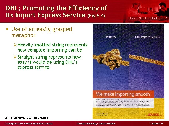 DHL: Promoting the Efficiency of Its Import Express Service (Fig 6. 4) § Use