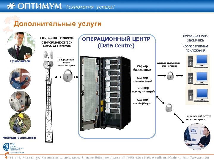 Дополнительные услуги МТС, Би. Лайн, Мега. Фон, GSM/GPRS/EDGE/3 G/ CDMA/Wi-Fi/Wi. MAX Руководители Защищенный доступ