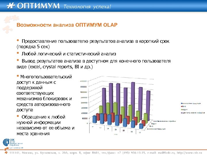 Возможности анализа ОПТИМУМ OLAP • Предоставление пользователю результатов анализа в короткий срок (порядка 5