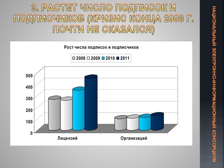 НАЦИОНАЛЬНЫЙ ЭЛЕКТРОННО-ИНФОРМАЦИОННЫЙ КОНСОРЦИУМ 3. РАСТЕТ ЧИСЛО ПОДПИСОК И ПОДПИСЧИКОВ (КРИЗИС КОНЦА 2008 Г. ПОЧТИ