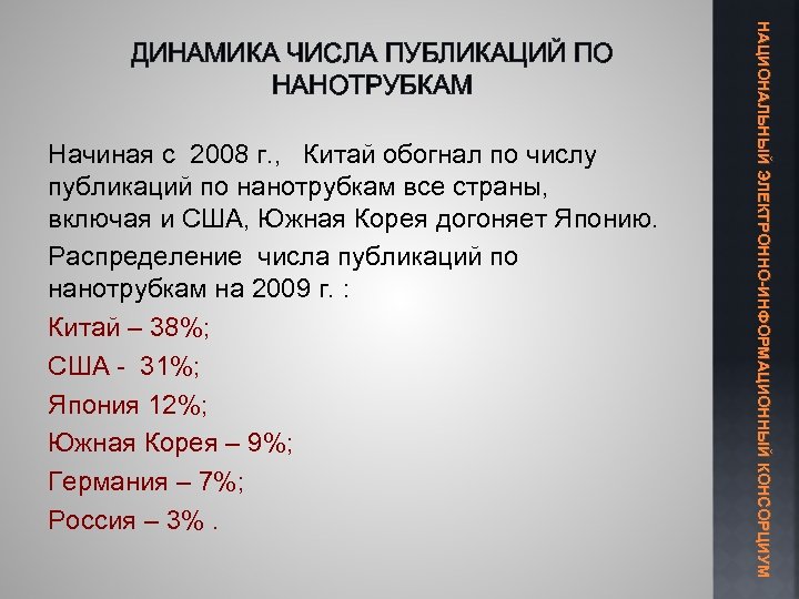 Начиная с 2008 г. , Китай обогнал по числу публикаций по нанотрубкам все страны,