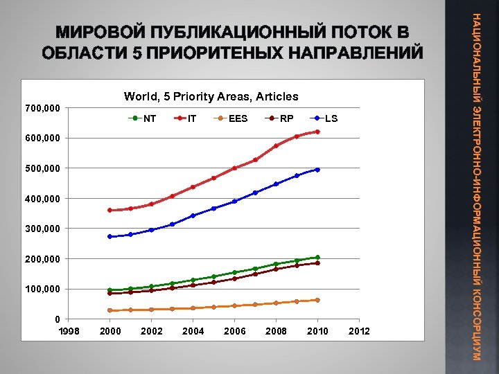 Публикационная активность российских ученых. Динамика ученые. Публикационная активность российских ученых в вузах. Публикационная активность 2000-2020. Сайт журнала глобальный научный потенциал