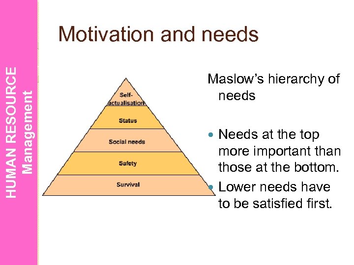 HUMAN RESOURCE Management Motivation and needs Maslow’s hierarchy of needs Needs at the top