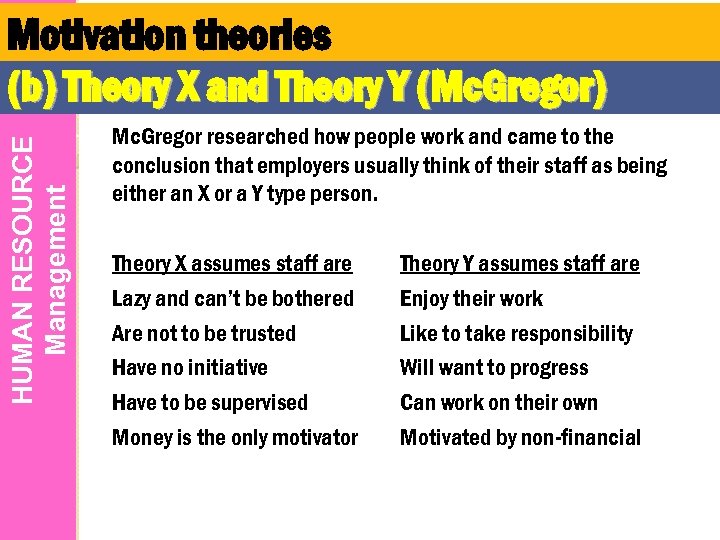 HUMAN RESOURCE Management Motivation theories (b) Theory X and Theory Y (Mc. Gregor) Mc.