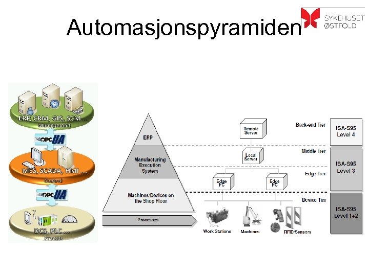 Automasjonspyramiden 