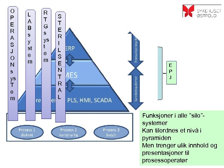 O P E R A S J O N s ys T e m