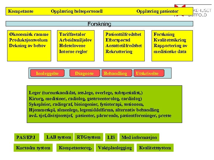 Kompetanse Opplæring helsepersonell Opplæring pasienter Forskning Økonomisk ramme Produksjonsvolum Dekning av behov Tariffavtaler Arbeidsmiljølov