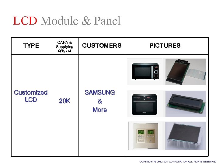 LCD Module & Panel TYPE Customized LCD CAPA & Supplying Q’ty / M 20