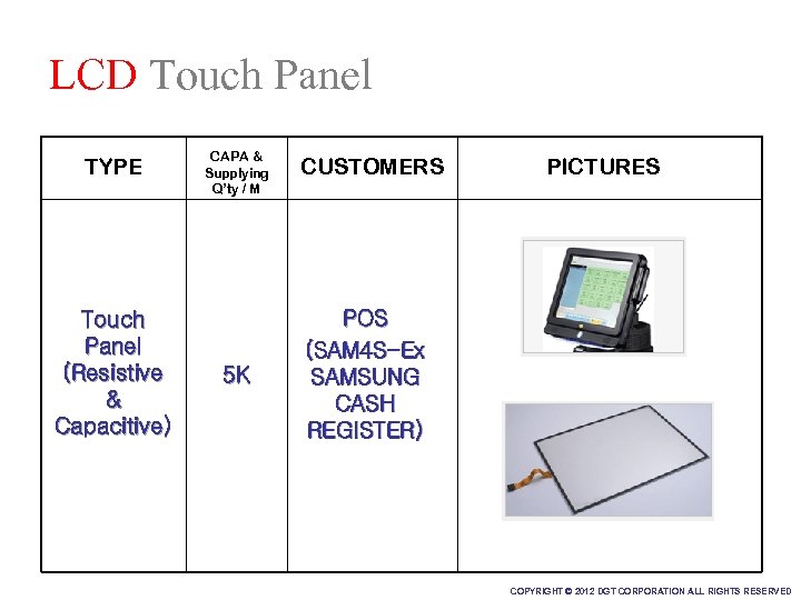 LCD Touch Panel TYPE Touch Panel (Resistive & Capacitive) CAPA & Supplying Q’ty /