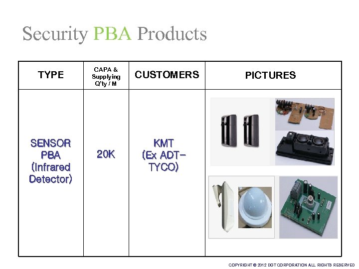 Security PBA Products TYPE SENSOR PBA (Infrared Detector) CAPA & Supplying Q’ty / M