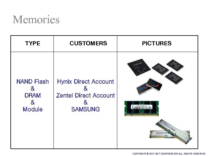 Memories TYPE NAND Flash & DRAM & Module CUSTOMERS PICTURES Hynix Direct Account &