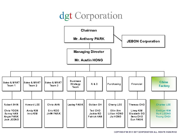 dgt Corporation Chairman Mr. Anthony PARK JEBON Corporation Managing Director Mr. Austin HONG Sales