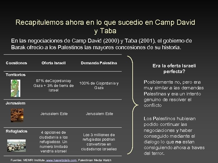Recapitulemos ahora en lo que sucedio en Camp David y Taba En las negociaciones