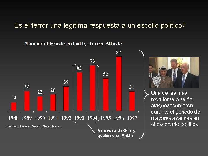 Es el terror una legitima respuesta a un escollo politico? Una de las mortiferas