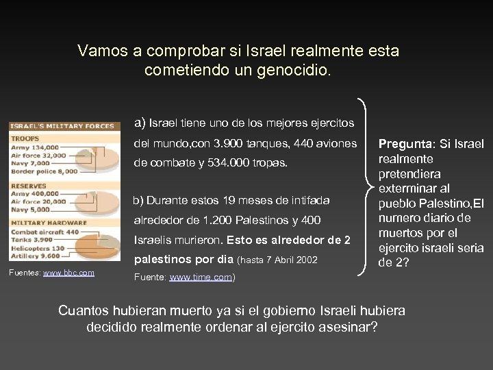 Vamos a comprobar si Israel realmente esta cometiendo un genocidio. a) Israel tiene uno