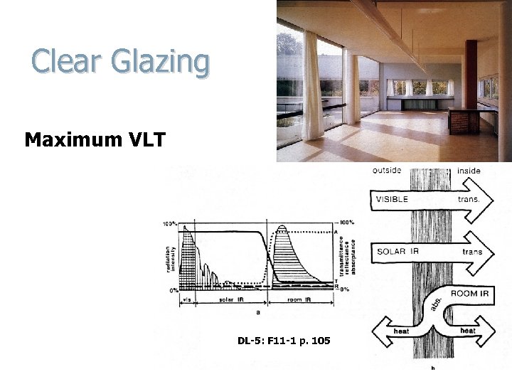 Clear Glazing Maximum VLT DL-5: F 11 -1 p. 105 