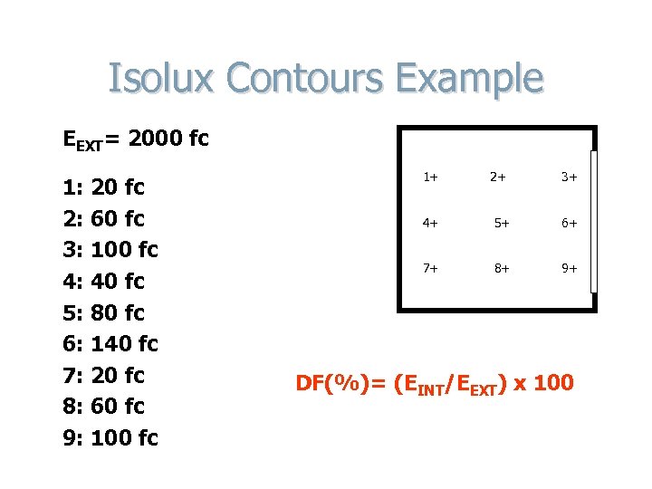 Isolux Contours Example EEXT= 2000 fc 1: 20 fc 2: 60 fc 3: 100