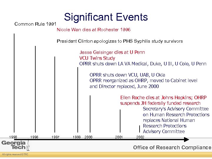 Significant Events Common Rule 1991 Nicole Wan dies at Rochester 1996 President Clinton apologizes