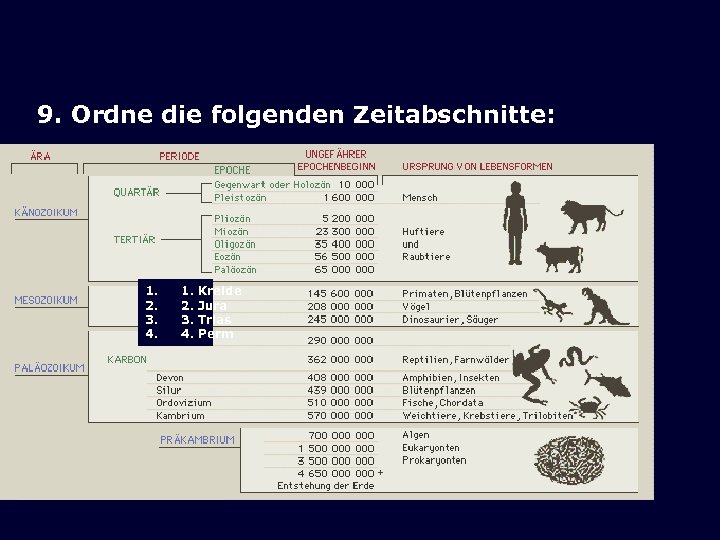 9. Ordne die folgenden Zeitabschnitte: a. Jura 1. 65 -145 Mio 1. 1. Kreide