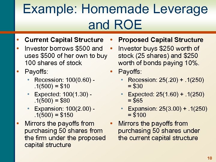 Example: Homemade Leverage and ROE • Current Capital Structure • Proposed Capital Structure •