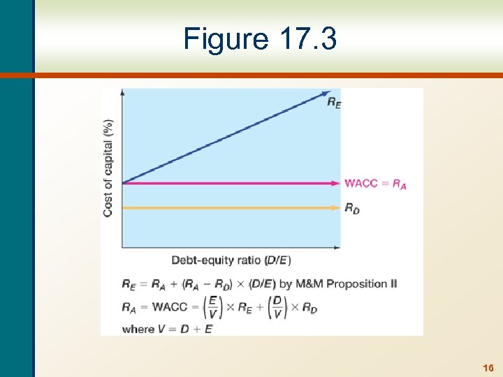 Figure 17. 3 16 