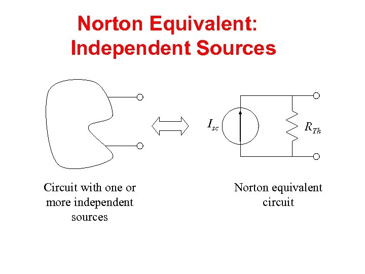 Norton Equivalent: Independent Sources Isc Circuit with one or more independent sources RTh Norton
