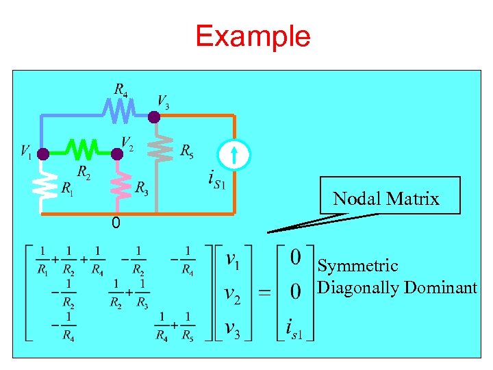 Example Nodal Matrix 0 Symmetric Diagonally Dominant 