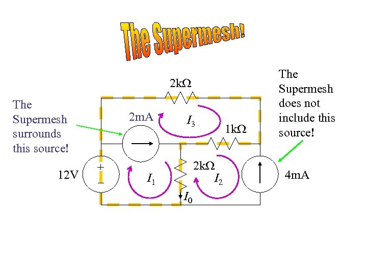2 k. W The Supermesh surrounds this source! 12 V 2 m. A +