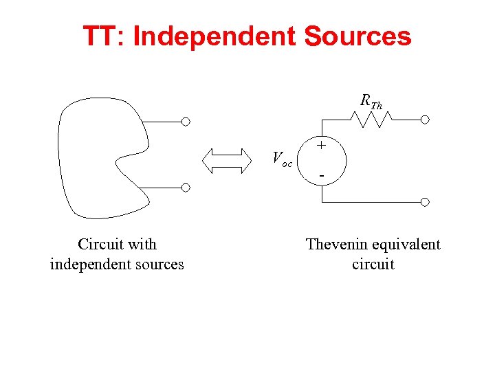 TT: Independent Sources RTh Voc Circuit with independent sources + - Thevenin equivalent circuit