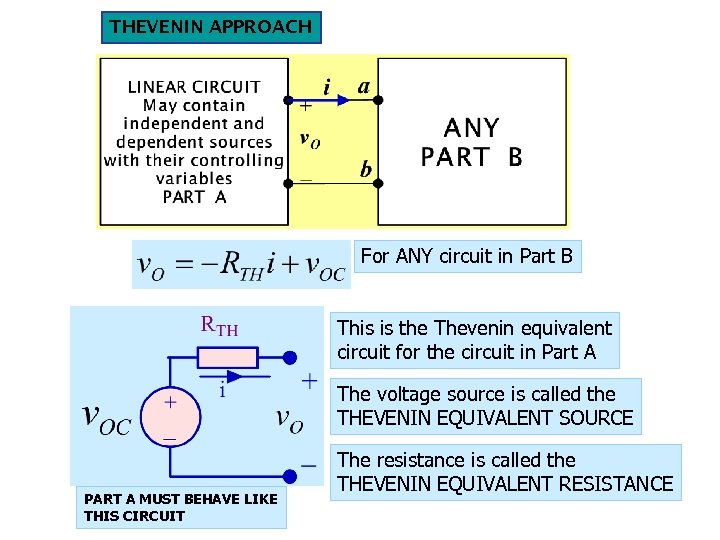 THEVENIN APPROACH For ANY circuit in Part B This is the Thevenin equivalent circuit