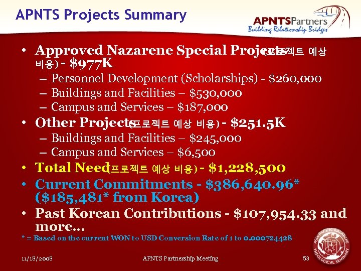APNTS Projects Summary • Approved Nazarene Special Projects (프로젝트 예상 비용) - $977 K