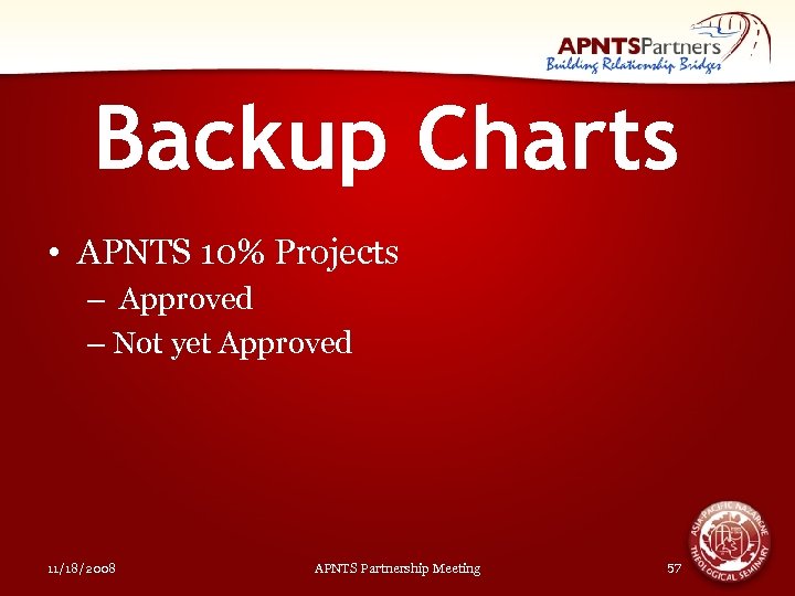 Backup Charts • APNTS 10% Projects – Approved – Not yet Approved 11/18/2008 APNTS
