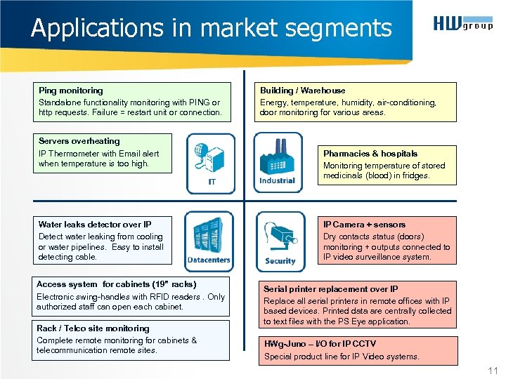 Applications in market segments Ping monitoring Standalone functionality monitoring with PING or http requests.