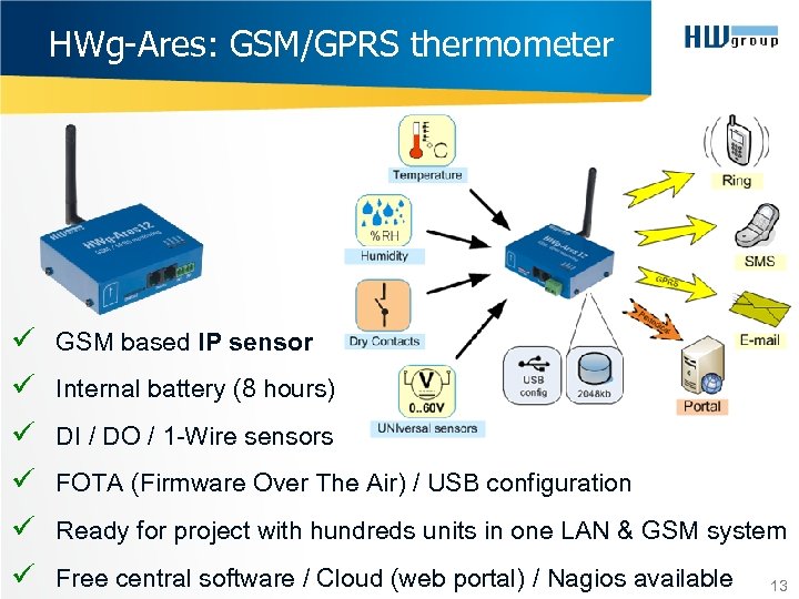 HWg-Ares: GSM/GPRS thermometer ü GSM based IP sensor ü Internal battery (8 hours) ü