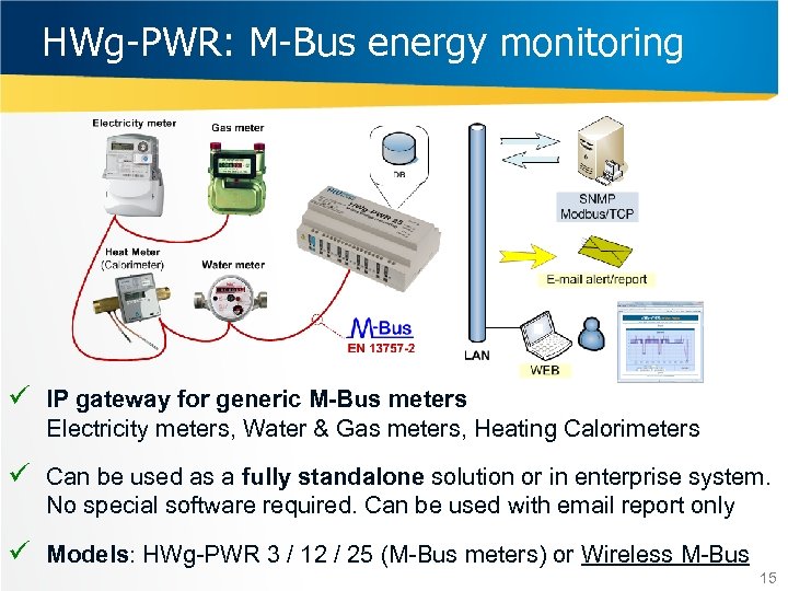 HWg-PWR: M-Bus energy monitoring ü IP gateway for generic M-Bus meters Electricity meters, Water