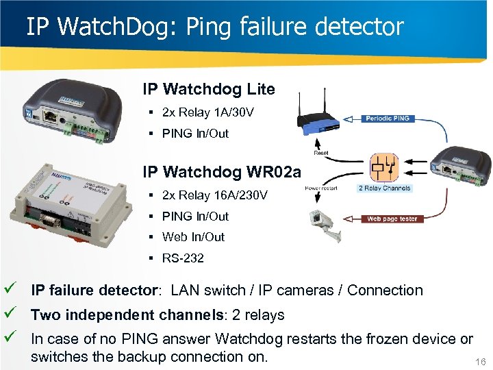 IP Watch. Dog: Ping failure detector IP Watchdog Lite § 2 x Relay 1