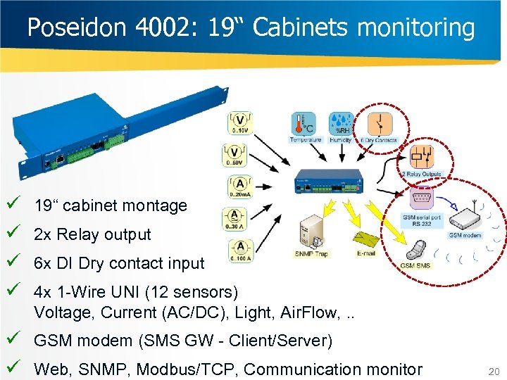 Poseidon 4002: 19“ Cabinets monitoring ü ü 19“ cabinet montage 2 x Relay output