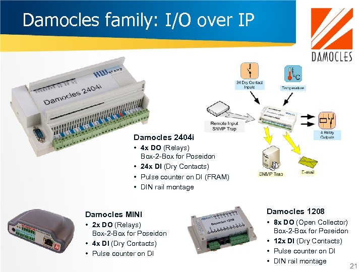 Damocles family: I/O over IP Damocles 2404 i • 4 x DO (Relays) Box-2