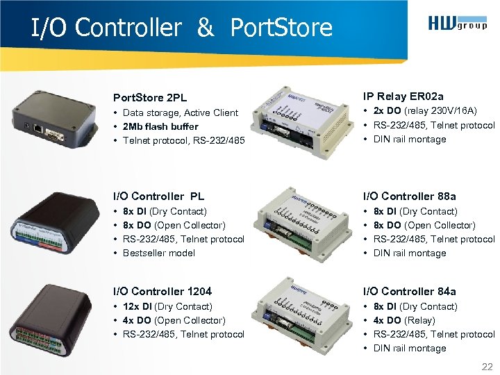 I/O Controller & Port. Store 2 PL IP Relay ER 02 a • Data